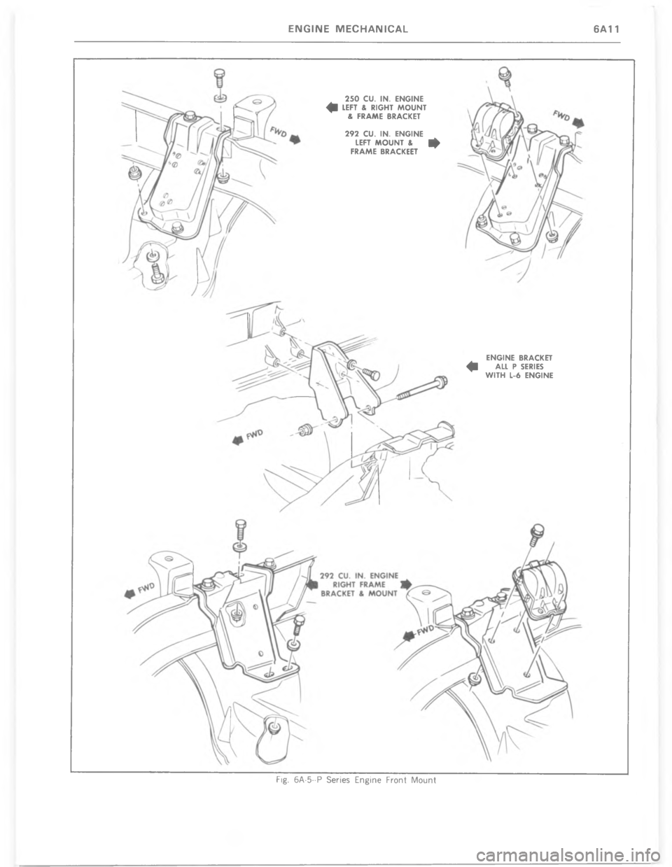 CHEVROLET LIGHT DUTY TRUCK 1977  Service Manual        	
R
7 3
2
P
3
=
 