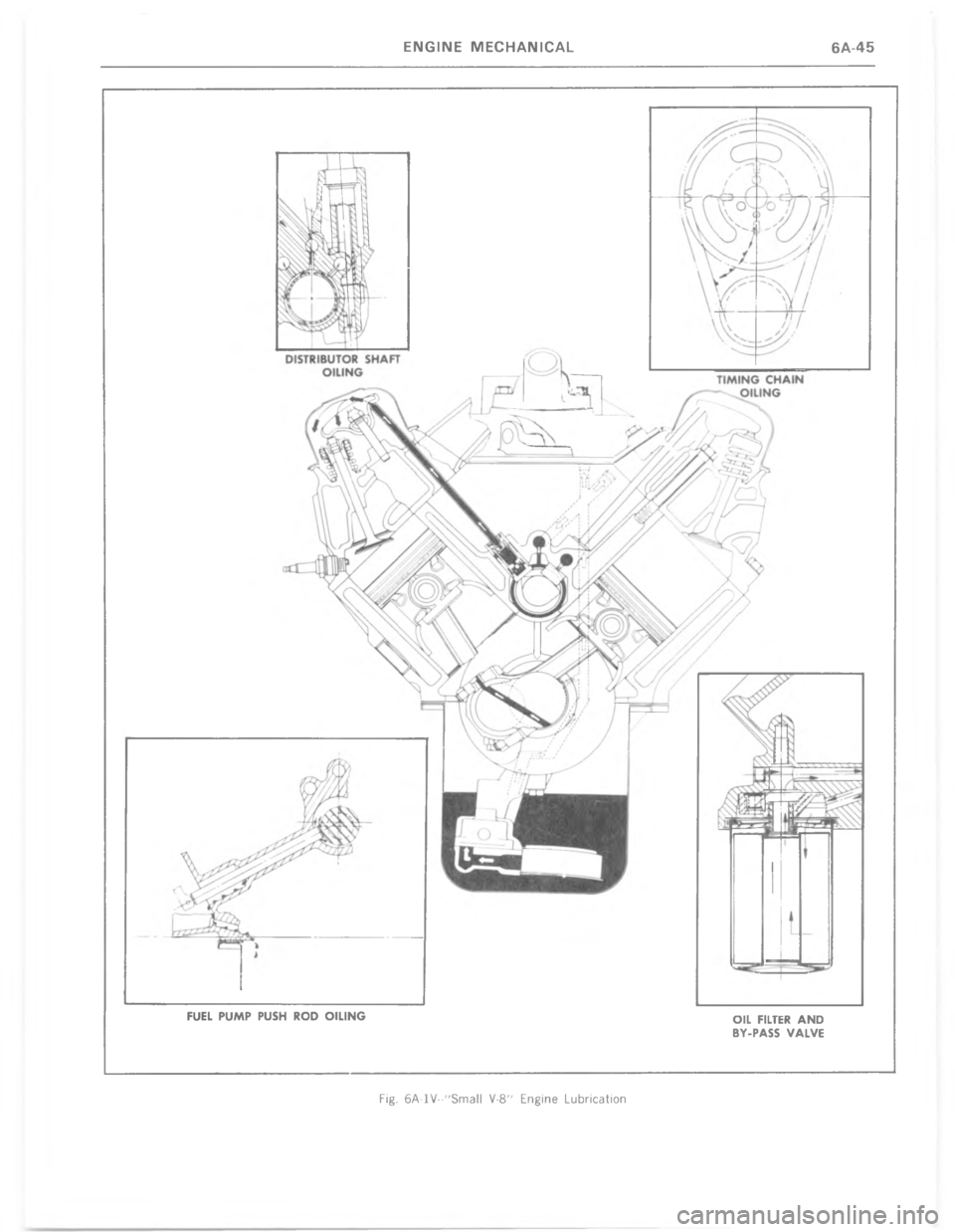 CHEVROLET LIGHT DUTY TRUCK 1977  Service Manual  !! !       	   
 !  
