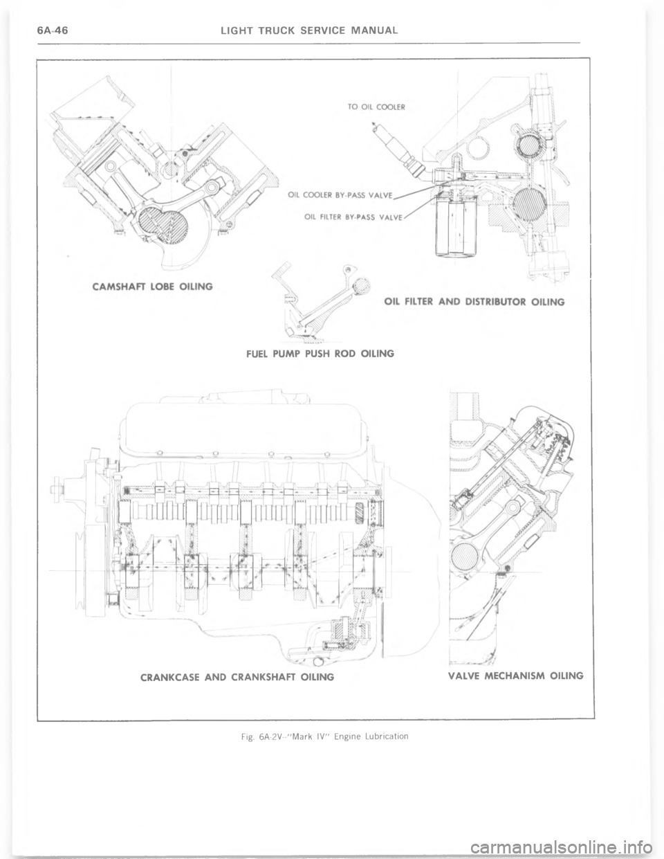 CHEVROLET LIGHT DUTY TRUCK 1977  Service Manual  !! !  
     	     
