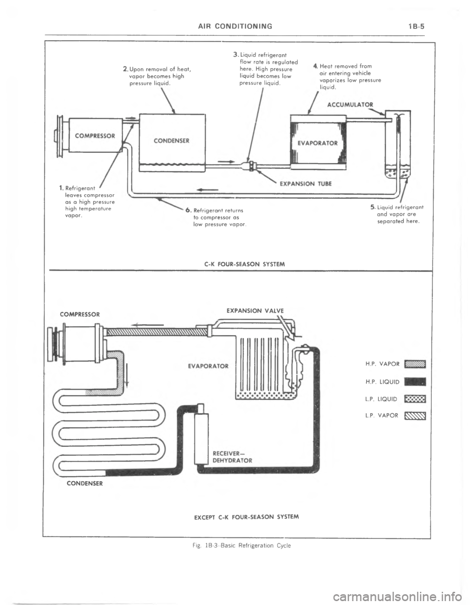 CHEVROLET LIGHT DUTY TRUCK 1977 Workshop Manual 3 B  ? ) .  ( $ / )  - #  ) L  & $ - * ;

?
L
&
#
?2
-

#

#
-
&
+&B
*
#
-
%

H!
C
C



 