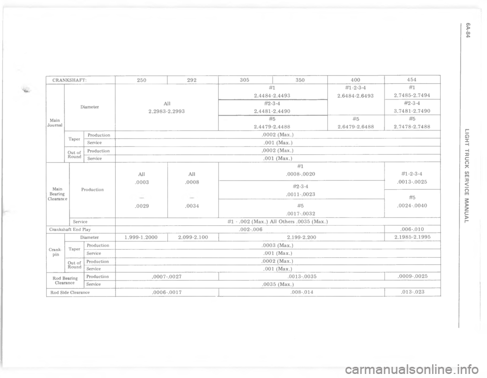 CHEVROLET LIGHT DUTY TRUCK 1977  Service Manual 5    6 # =  7  8
..<
aa
.
..
9
.a
.a

aa
F
..
 

#

 

#
a
a

+
5 
a

a



#
a
5

9
.
5
* 

#
 

#

 

5
#


0 
