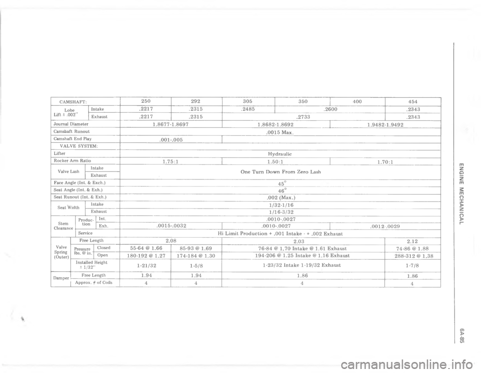 CHEVROLET LIGHT DUTY TRUCK 1977  Service Manual 5R 7 
 I    7
 7 
;   ; 7 ;
8 

$
$
$

$
$
$
\)




$

$



4






5
;

;

$





#

$

$
$
$

=U!


E5

.
#
8 
7
:
DV!
D


$

V!
