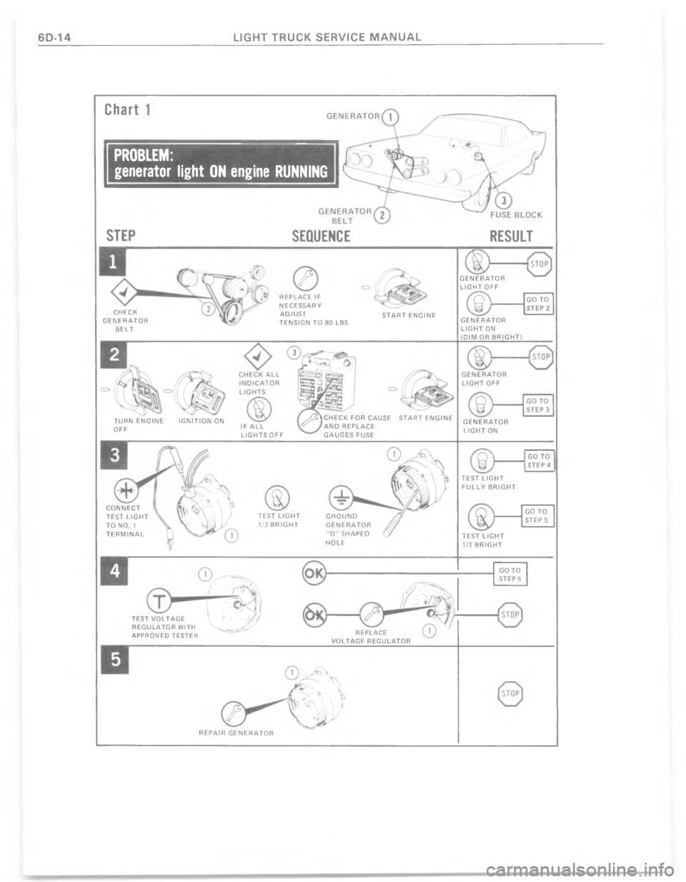 CHEVROLET LIGHT DUTY TRUCK 1977  Service Manual  & - ( *  

1

A


1
\(


82\)

	



 

A
	






	



G



	
	
		
" 
	!
	



C


	
" 

	
	

!

 
