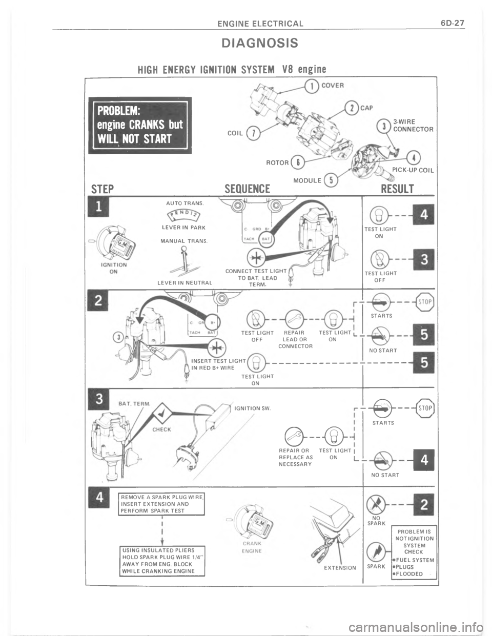 CHEVROLET LIGHT DUTY TRUCK 1977  Service Manual    #   	  	 




7
\(

		
!

-

&



%

%

%
\)

*
*3

%
*
!


6
6
3
%
O
\)

3
6
*

2
C
-
3
\)
4\)
3
\)

8
Q
Q 