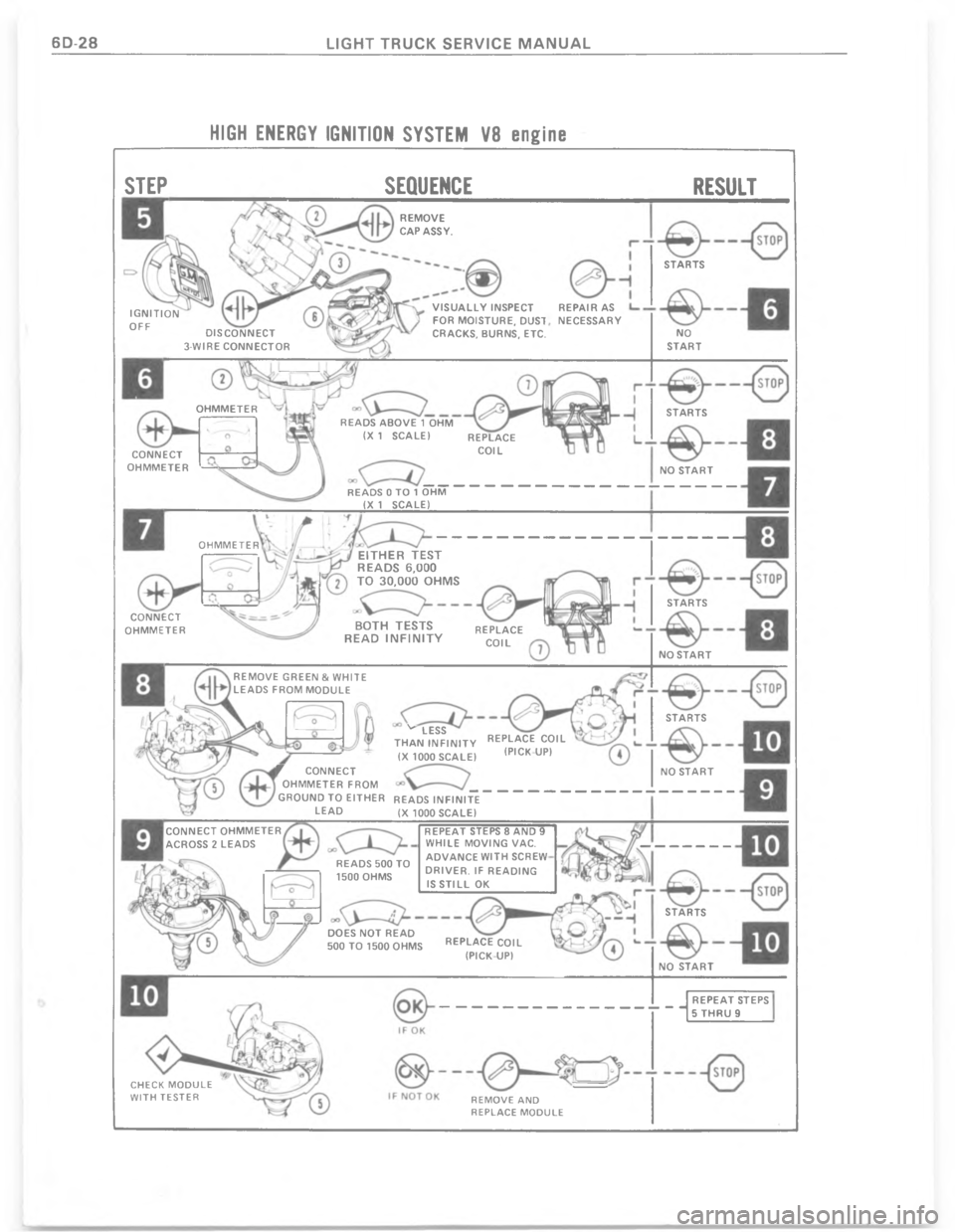 CHEVROLET LIGHT DUTY TRUCK 1977  Service Manual 6 4 & % ; 4 
 -   - ) ) F 
)  - 6  )
; * ) 2 -   F  *3 )  4   
8 % 6  & % * )  2 6 4    2 )  
 6 -  5 )   ( 2 6 3 )   4   6 4  - *6  - ) 
3 4  4 ) ) - 6 F * 1 3 *  *