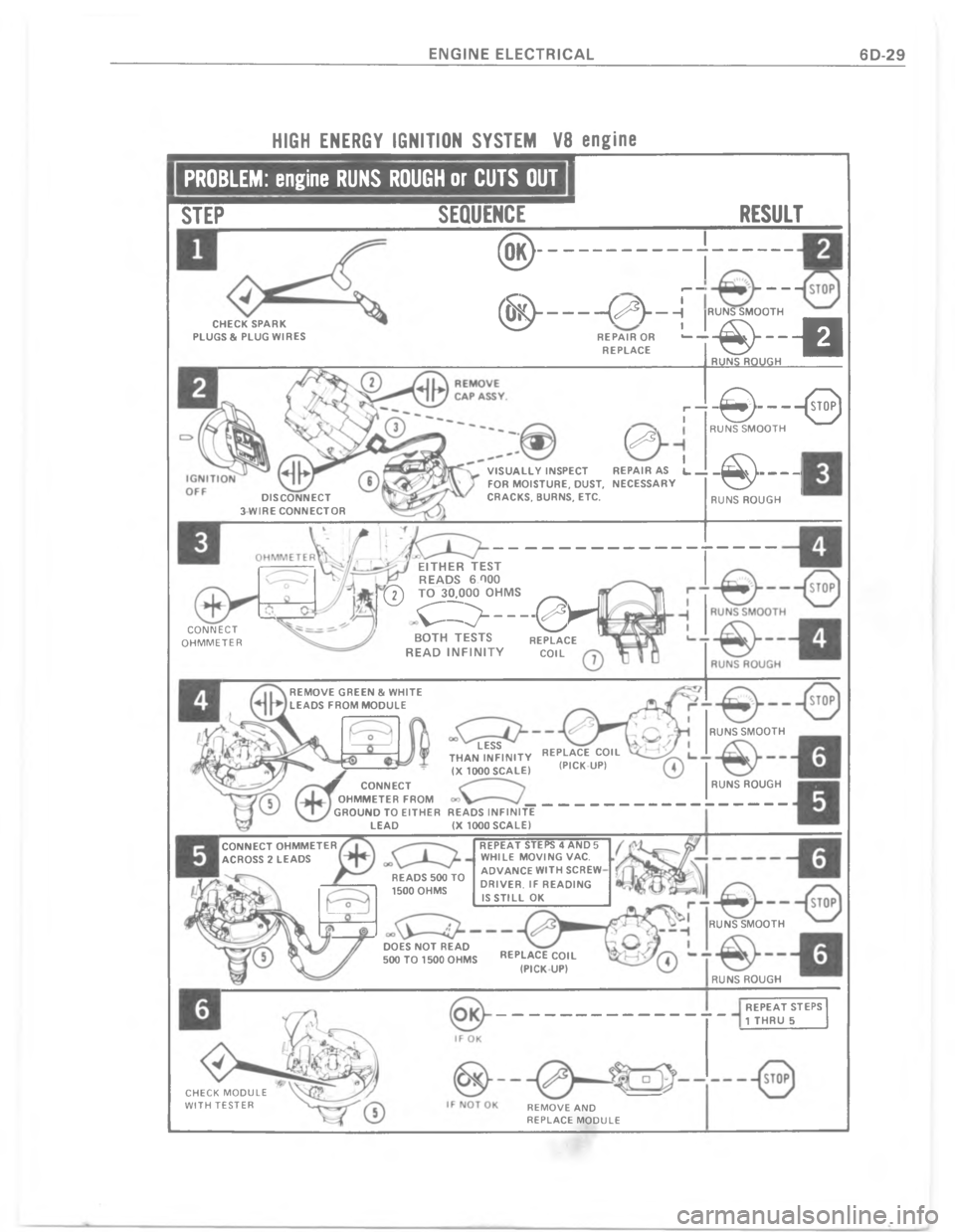 CHEVROLET LIGHT DUTY TRUCK 1977  Service Manual   	 	 9 $ . 0 ,. $


J
		


]DMDH
&

&
^


j


\)




:




K


 






	








>
 


 


,

