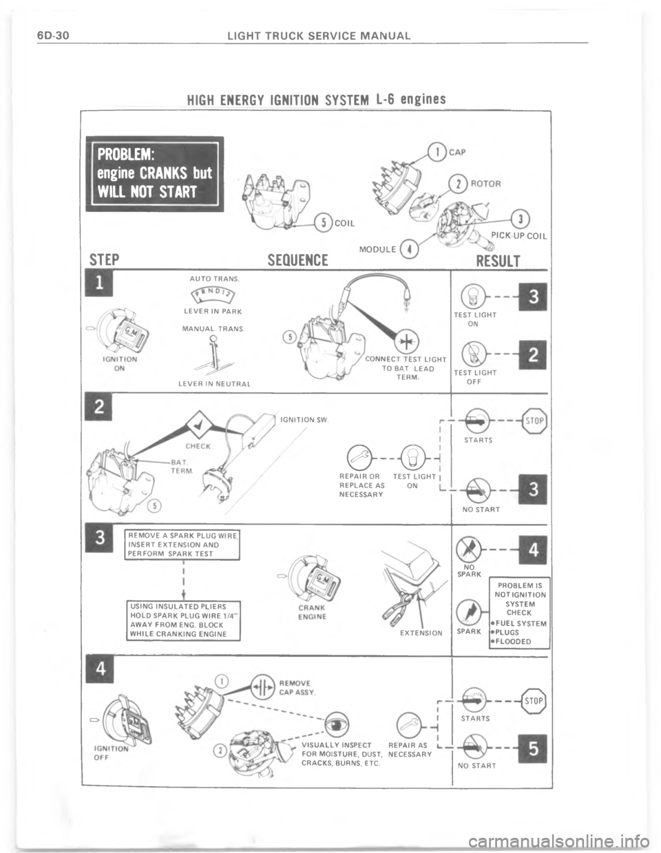 CHEVROLET LIGHT DUTY TRUCK 1977  Service Manual   	       :  $ . 0 ,. $ %


7
\(

	
	!





P

	
		

	


&Z










 
%





1
1
1


I

 