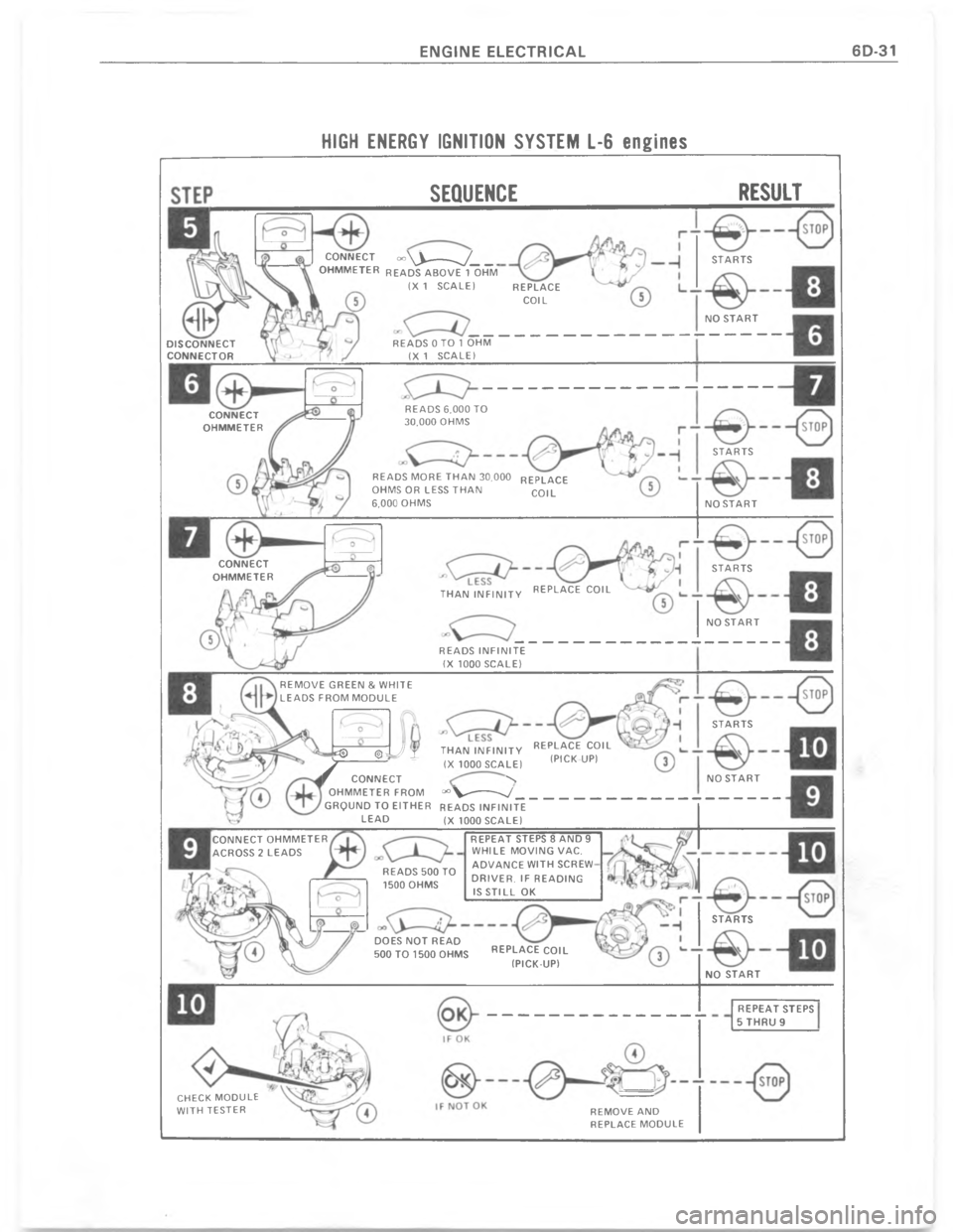 CHEVROLET LIGHT DUTY TRUCK 1977  Service Manual   	 	 : $ . 0 ,. $ %


	

6
?\)
6

3
6
? 

6
G 

\)
6
%
0
3

\)

3
6
?
6

\)
6
? O
g::

%
:7
1
3
6

-
6
* 
-
6
"


>



.


6
6 