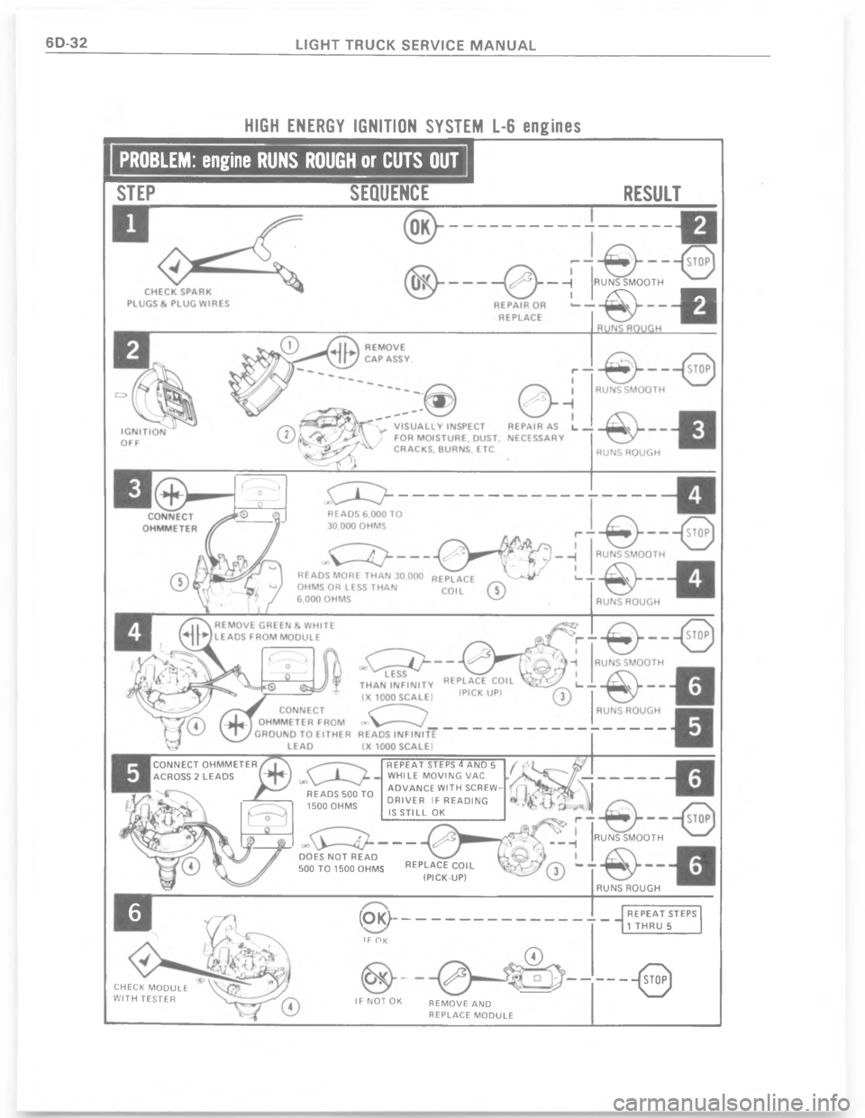 CHEVROLET LIGHT DUTY TRUCK 1977  Service Manual   	 	 : $. 0 ,. $ %


		
,




,
 





.


-

!
 



8
"	>
,
,
[ 