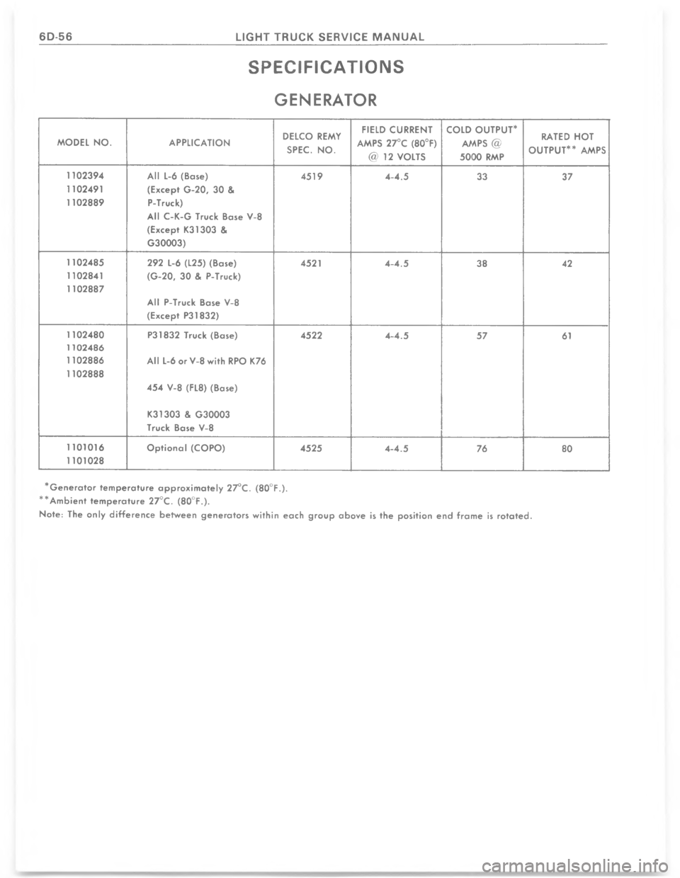 CHEVROLET LIGHT DUTY TRUCK 1977  Service Manual !	
.5-5,&
&
-
\)8
-
j
-
>6
%
"
"
"-
?

-
?
1=
=
"
"
"E
?
-
?=
=
"
"
"
"
-
=
5
=
=
0"
"
"%
=
=
<
M
M
3 