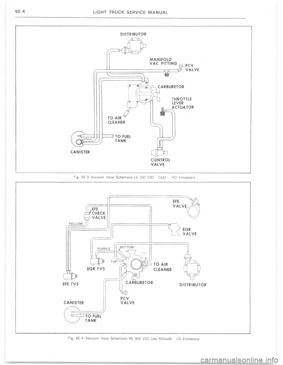 CHEVROLET LIGHT DUTY TRUCK 1977  Service Manual %=, =+> . 
 $ 6  0
 