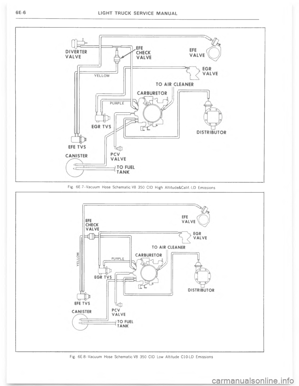 CHEVROLET LIGHT DUTY TRUCK 1977  Service Manual ,0B :-D++/ )%$ D&$/-*,D9      ,0& #*,*+5$P-#,LB /,%%,).% 