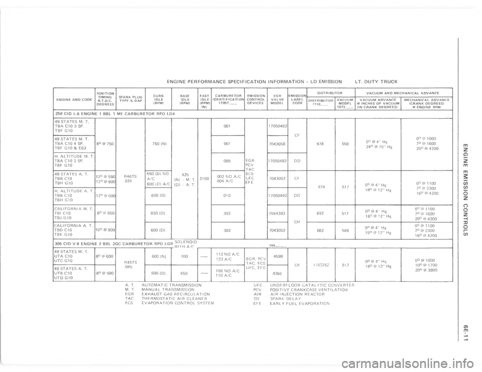 CHEVROLET LIGHT DUTY TRUCK 1977  Service Manual     	   
	     
  B	 B B B
                	         	                      	      	  
                        