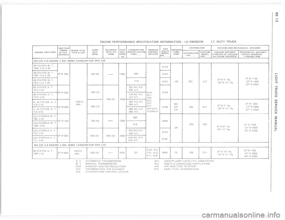 CHEVROLET LIGHT DUTY TRUCK 1977  Service Manual     	   
 !     !   
	



Y




 
7





Y

Y


Y

j




=
G
=
<
$
:"E
G
9
"
E =
E
G>9
"
=

<>E
E
4

0
=

0E
E
C

06

0>
>4
2
4
