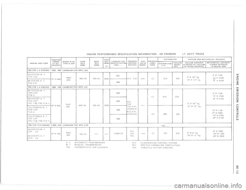 CHEVROLET LIGHT DUTY TRUCK 1977  Service Manual       !             !      	           	            	B   	   	    


	






 




Y

Y


Y

j


