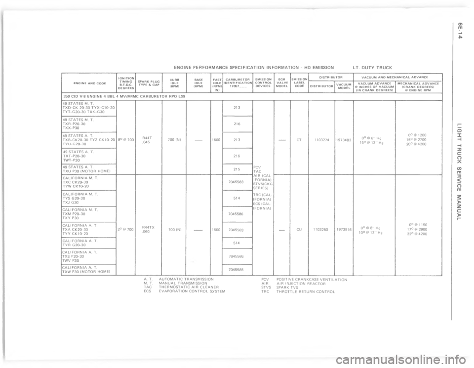 CHEVROLET LIGHT DUTY TRUCK 1977  Service Manual     	   
 !     !   
	 


	
 





Y





j


j

=

E
=

E
=

<6
$
"
E
"9
"9
"
E
=

E
=
E



$-
*
\)
\)


>
*
4\)


$*

