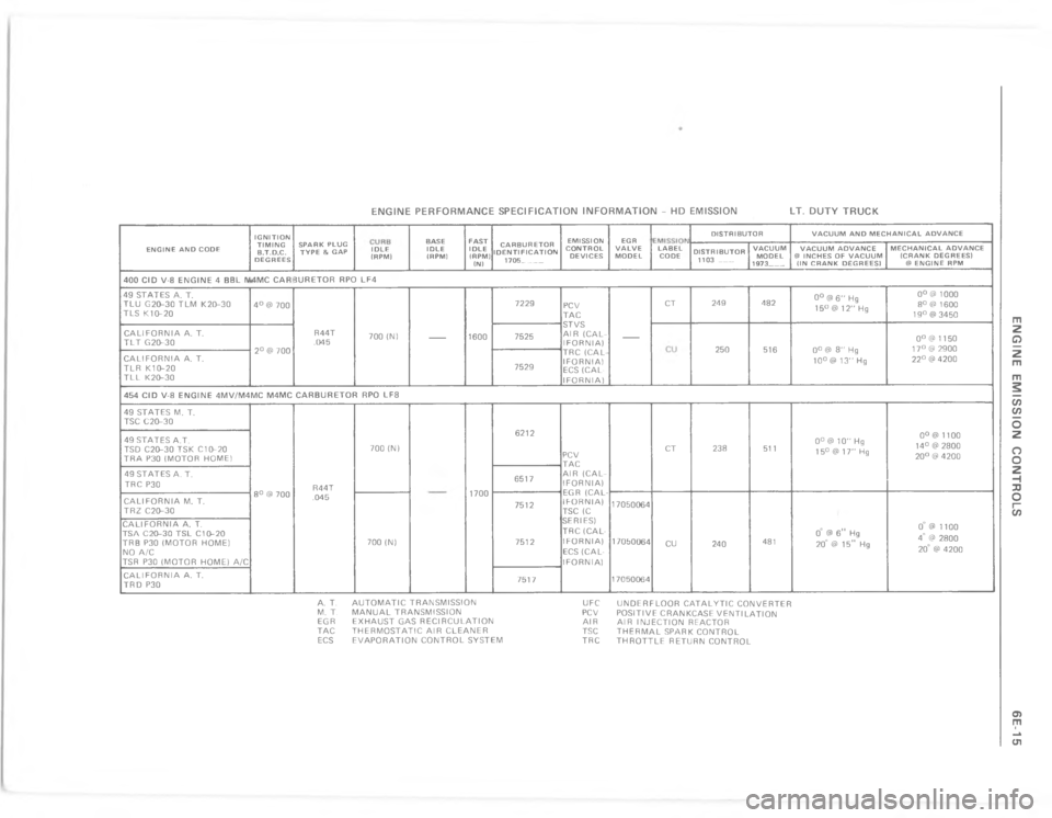 CHEVROLET LIGHT DUTY TRUCK 1977  Service Manual     	   
 !     !   
	 









	
 



Y

Y


Y

j


j
==G
=

=$


\)
-
*E9
"9
<
"


E6
$
::"$:E
>
"9
"
E 

$
*
4
*
=
=

0
=

$
