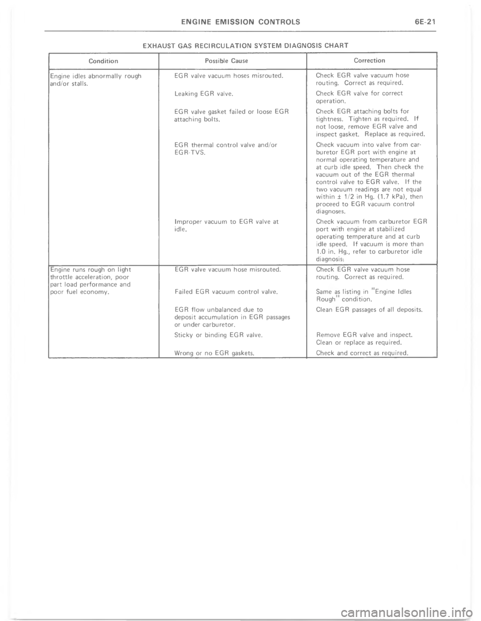 CHEVROLET LIGHT DUTY TRUCK 1977  Service Manual 4 K C - 2 )   1 - )  6 4  * 6  2  -  * % 3  ) F )  4 &   * - 1 3 % ) * )   C - 6 
          !   	        
4
4

4

4
4
*









!




