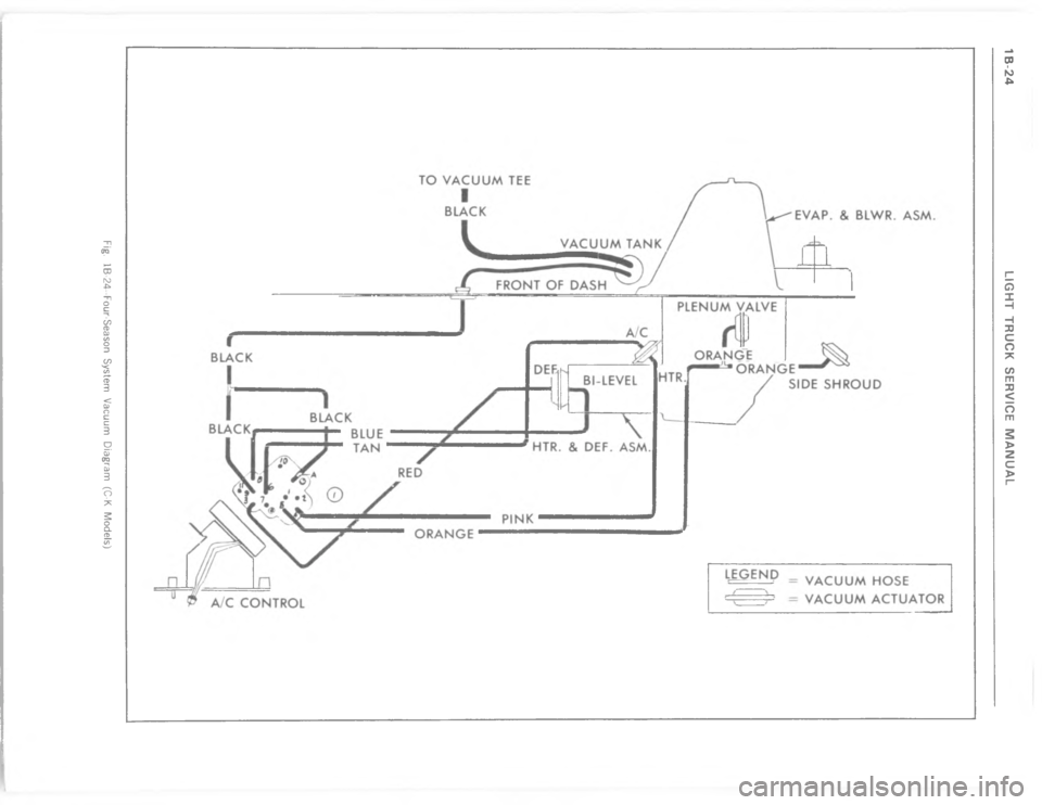 CHEVROLET LIGHT DUTY TRUCK 1977 Repair Manual 8 *( E=: 8	:) ) ;		  ?:5 &   @  32 