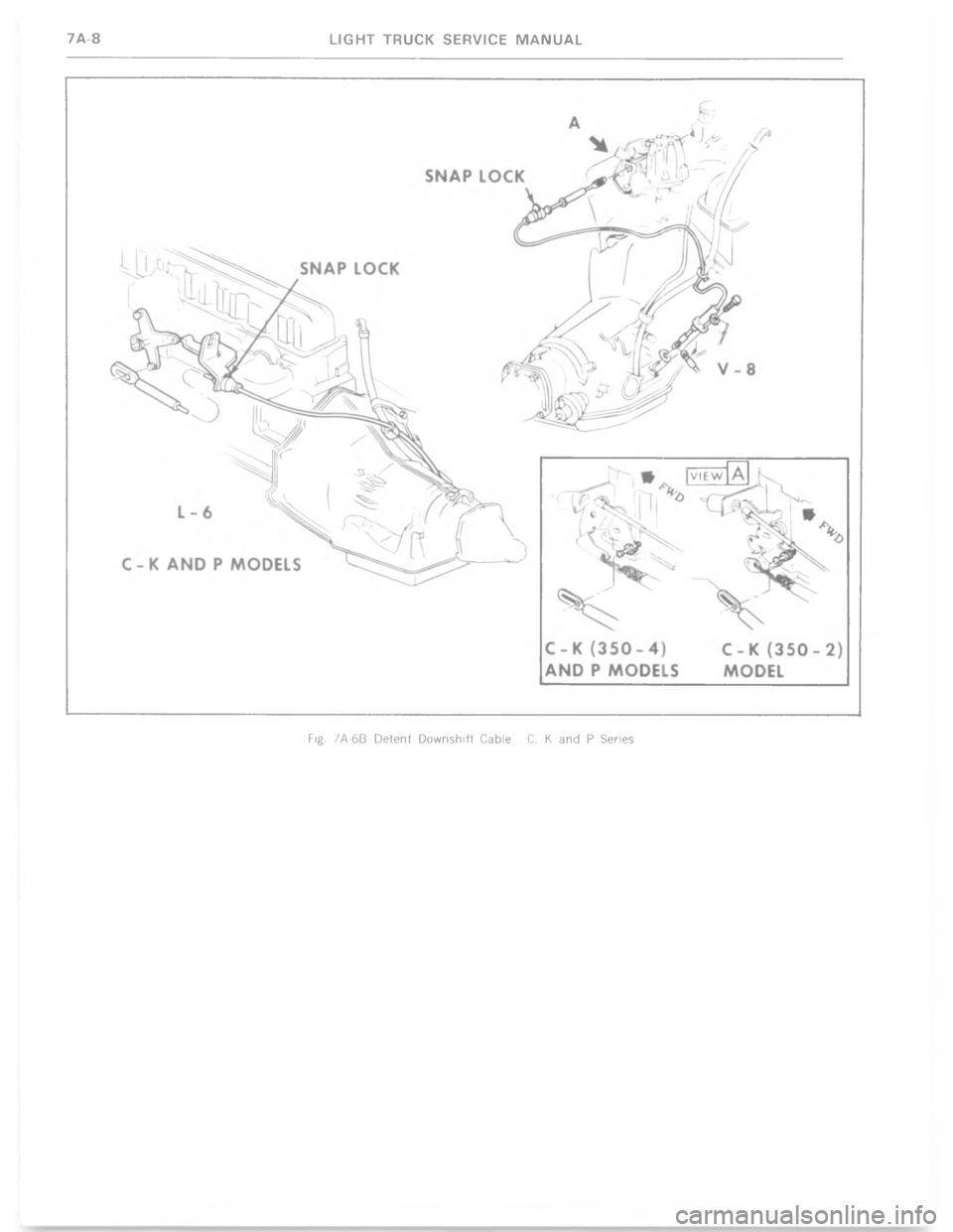 CHEVROLET LIGHT DUTY TRUCK 1977  Service Manual 8 $- 0(        .     !   5      ) 