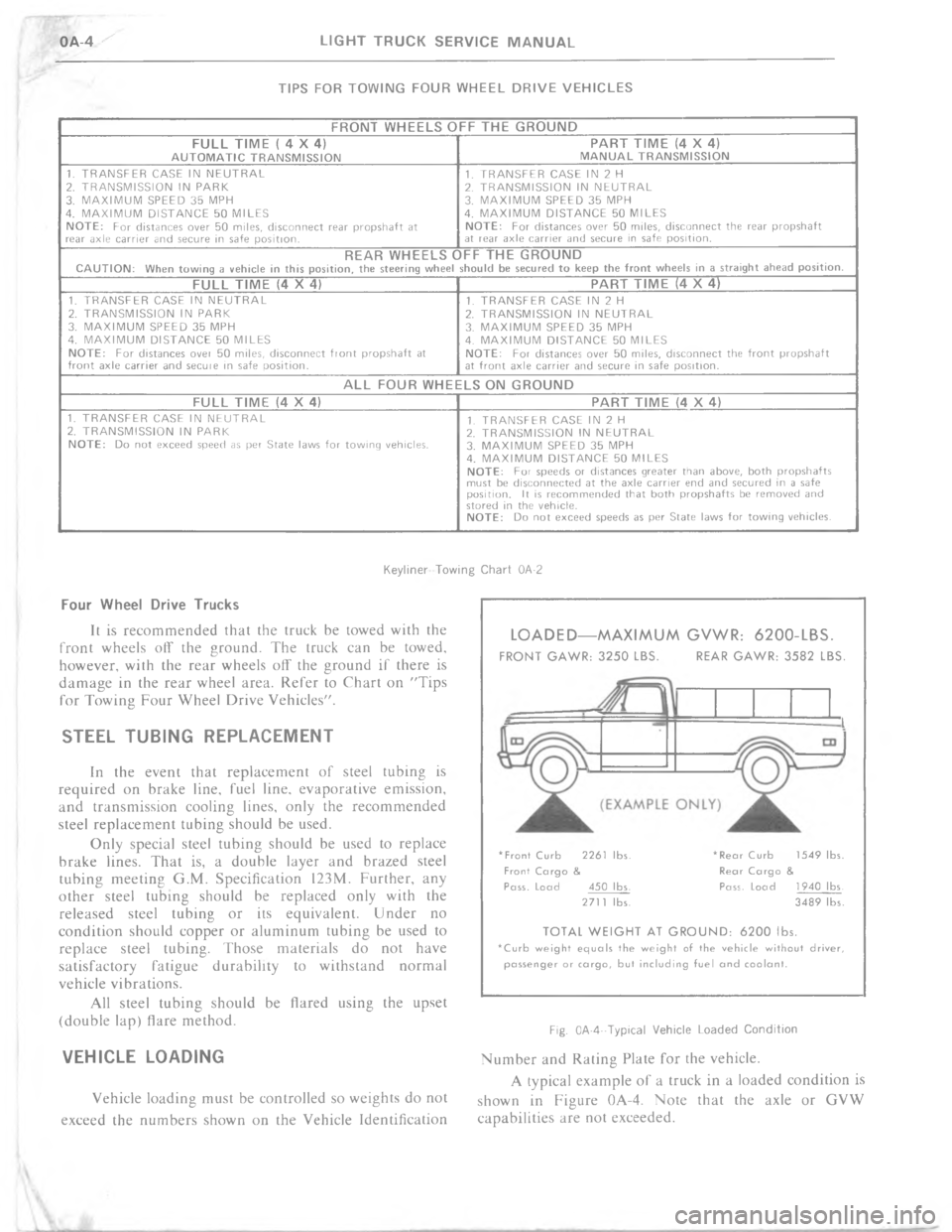 CHEVROLET LIGHT DUTY TRUCK 1977  Service Manual 	!  	7  7     
	 7  	    
 	 2H2
-!
&
"
E
G
=
38
"
E
G
=
3



!
"
E
G
=
38
"
E
G
=
38



"
E
3"
E
G
=
38


