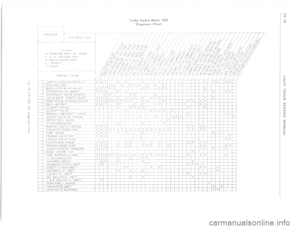 CHEVROLET LIGHT DUTY TRUCK 1977  Service Manual 8 $-:""(::( G>9     
	



H
N



!


Y
Y

!
 
Y3Y3Y


3
Y
!Y!Y!
YY
!

 
YY3YYYYYY


!
YY
 