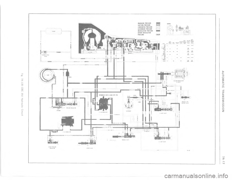 CHEVROLET LIGHT DUTY TRUCK 1977  Service Manual 8 $- "E(::( G>9 C	    	   
