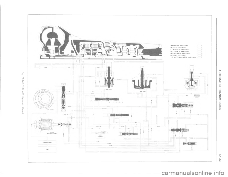 CHEVROLET LIGHT DUTY TRUCK 1977  Service Manual +	 P&)C;!))7= ;22 7      	   ! 	    	 


0
9

	
:\(



.



 