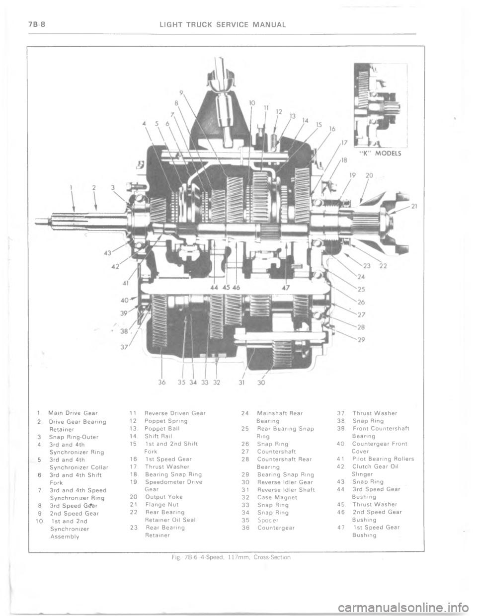CHEVROLET LIGHT DUTY TRUCK 1977  Service Manual C =	 9	 .
CC , 9	 .
*9	 . 4	C*  	
,	C0 4
0 ,	)(C;
	 ,	
;
0  ;C1 C  * 	
	" ,	
