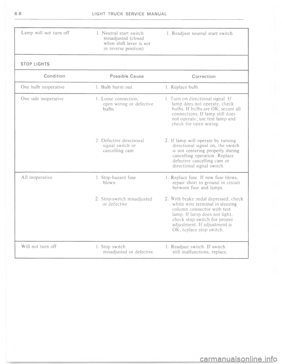 CHEVROLET LIGHT DUTY TRUCK 1977  Service Manual $   *  )      
      % %)
 %	;%	 3%	
)  % / % 
 /% *%4
  	 ; %    %  %)


!





