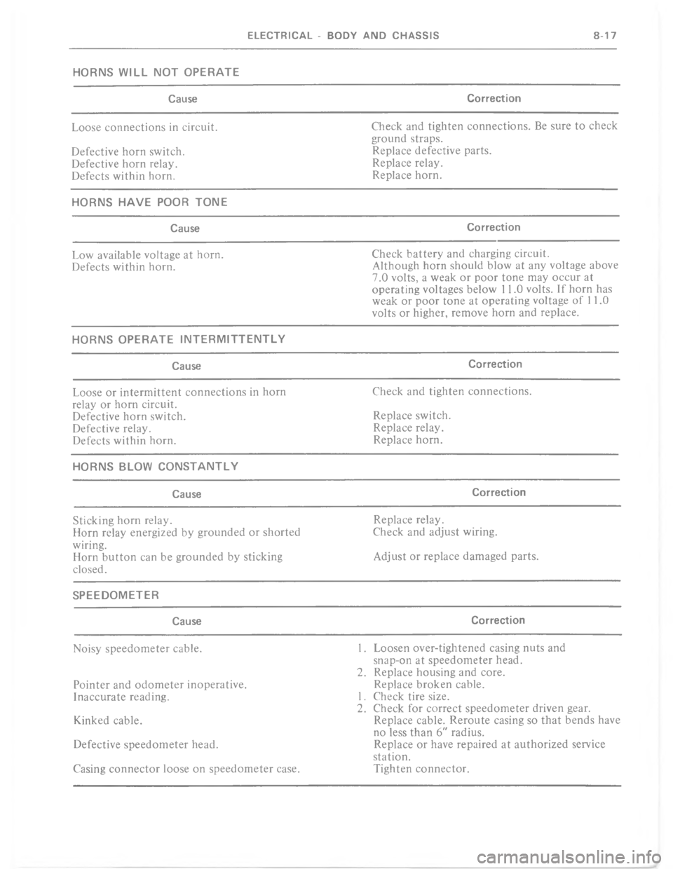 CHEVROLET LIGHT DUTY TRUCK 1977  Service Manual       7       	   !    	 
 -+%$ ) ( ( $ D * , ) .
$5

9
9
9


$5
9
,

\)
/


$
5
9
9
9


#
=
\)5
=



CB$
%
.
 
CB5
.5
6

9
%
5 