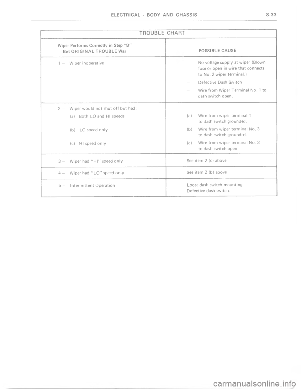 CHEVROLET LIGHT DUTY TRUCK 1977  Service Manual 	             	
7,?$( !$(L)(/% )(($D*#6 ,. *$? C   d
 +*!
AA
	

A
A

E

?!@
??

?!

?

G\)
=\)
:
 