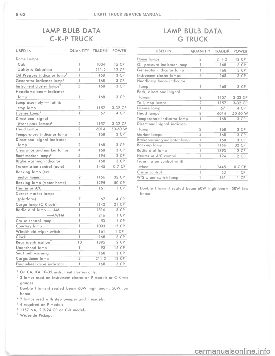 CHEVROLET LIGHT DUTY TRUCK 1977  Service Manual 3&= 4834 9&&
!)) ,8!
2H


"
"
2
"
%"
"
1
*
C


E
"
=

?"
G
CE
>



"
=
"
6"
E
\(
"
"
"9
\(

"
\(
"
C
"
"0""

?

6
"G
A
E

>"
"
"
"
"
"
"
6
"E
2"
#
\)
"

8
"
E

G
!
=
>
