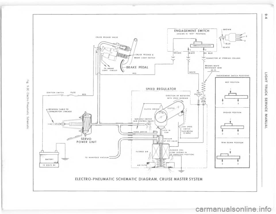 CHEVROLET LIGHT DUTY TRUCK 1977  Service Manual ,0B #$D*()!.$+/-*,D D&$/-*,D
$4

@
!
4
4
\)
4
!
4
,
;  


5
,

+
9
 
7
!
!
4
!
5
<
@
3

T
C 3
! +

!<



@
9

<
 I


 