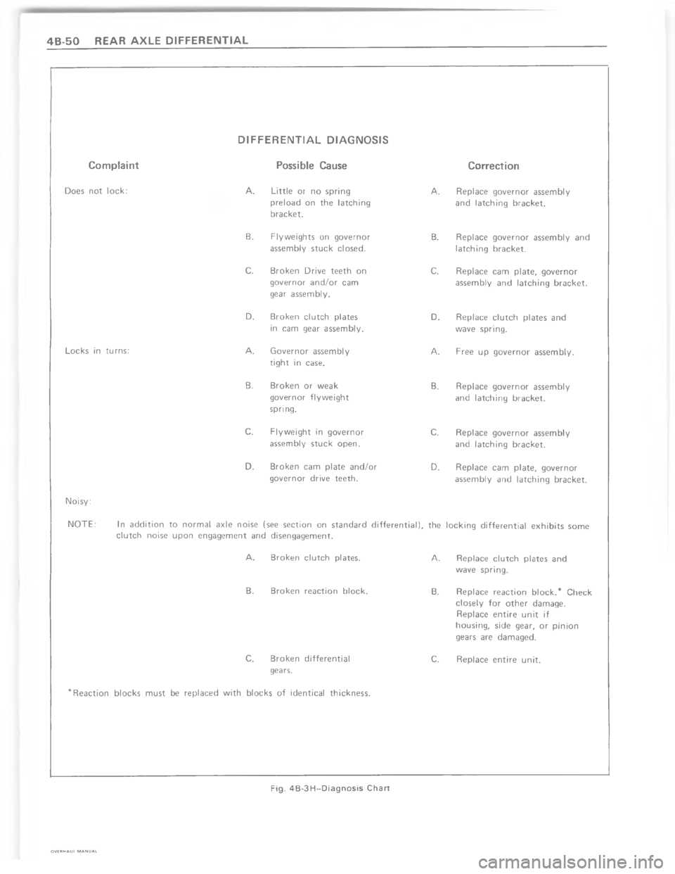 CHEVROLET LIGHT DUTY TRUCK 1980  Repair Everhaul Manual Downloaded from www.Manualslib.com manuals search engine ?@  > !!	0&.*$(6




.
2



7
7

$

6

7
%



7



*



=










