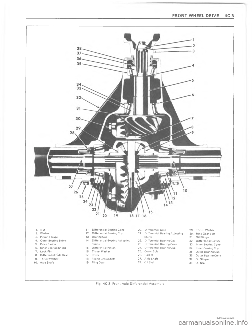CHEVROLET LIGHT DUTY TRUCK 1980  Repair Everhaul Manual Downloaded from www.Manualslib.com manuals search engine !    	  "           ?  4 ) @ 4 & B B         /    F   	 
  4
& B B         
  4 + = 