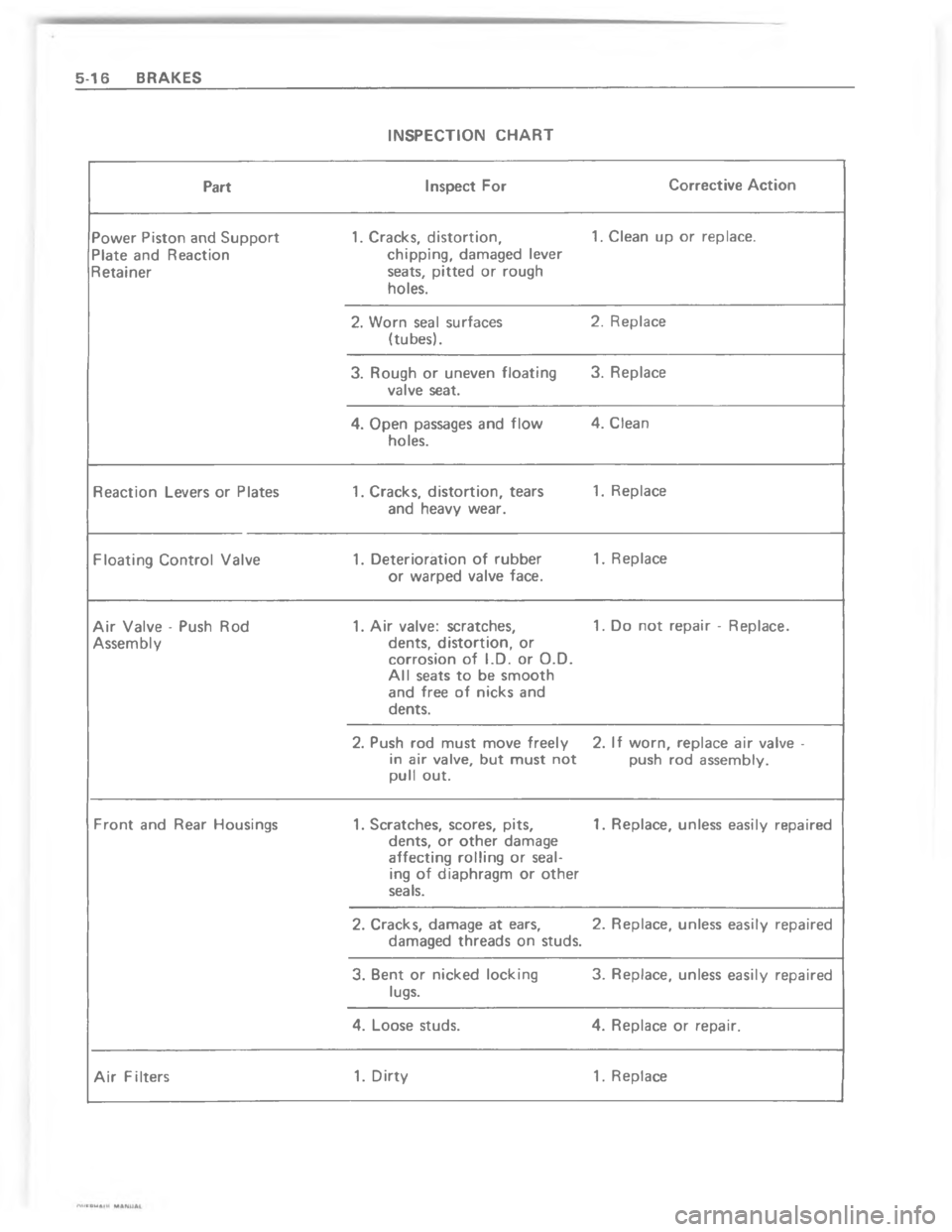CHEVROLET LIGHT DUTY TRUCK 1980  Repair Everhaul Manual Downloaded from www.Manualslib.com manuals search engine @   E       	        	
/6(%.-+6 !0/ 0//-+6$1-  + 6$0 (



+
%-
#
C
C
 
1 
?
#?
9
9
!9
0
