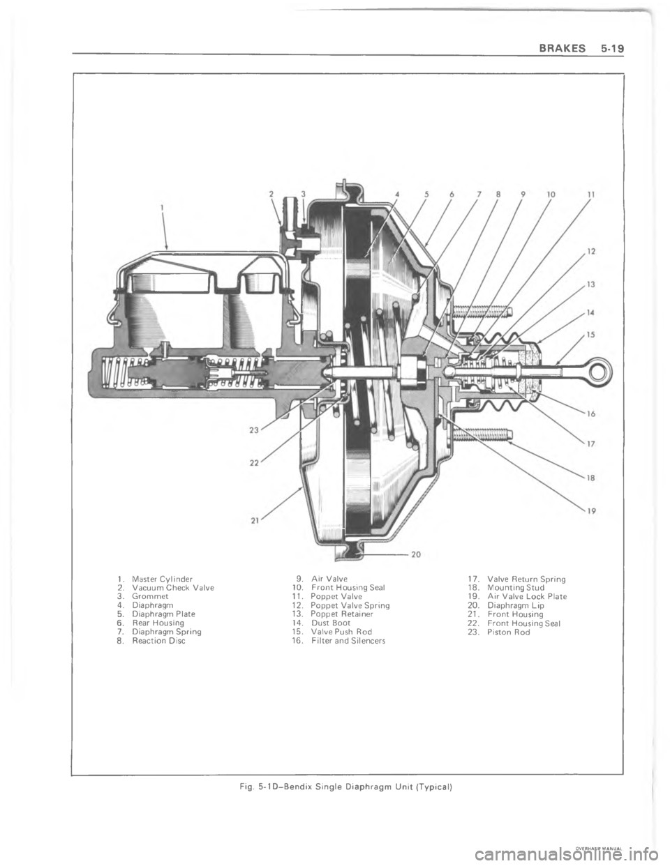 CHEVROLET LIGHT DUTY TRUCK 1980  Repair Everhaul Manual Downloaded from www.Manualslib.com manuals search engine  @ 9


99

 
9
?
99
@
9!
!9
9
A

C
$9
!*  