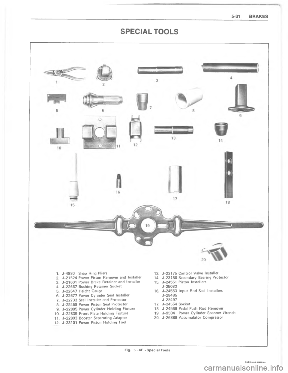 CHEVROLET LIGHT DUTY TRUCK 1980  Repair Everhaul Manual Downloaded from www.Manualslib.com manuals search engine J ZJZ Z Z Z  99 @     	

C
 
?
@
!9
A
$9






L

L
L



C!  