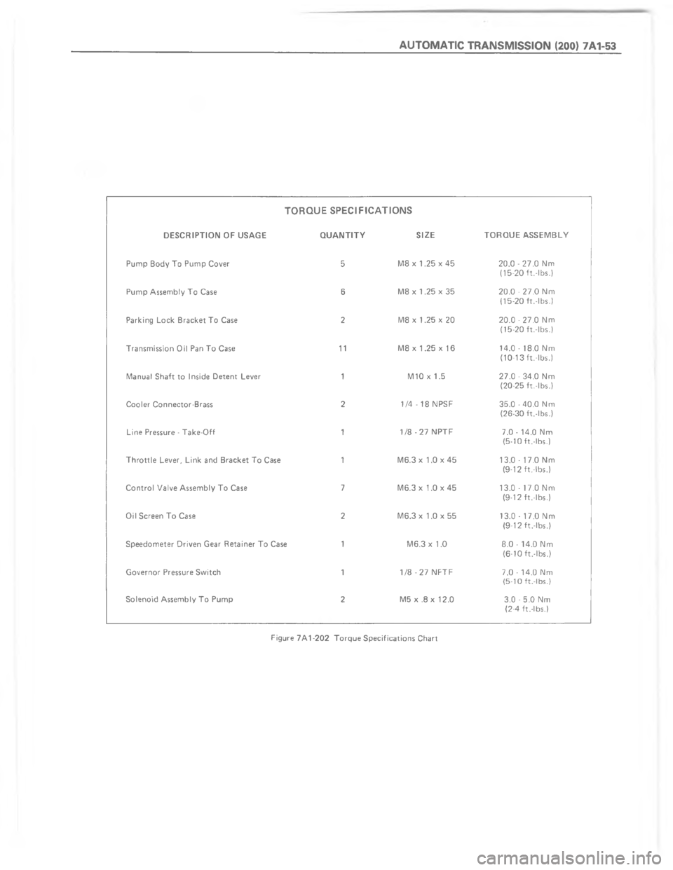 CHEVROLET LIGHT DUTY TRUCK 1980  Repair Everhaul Manual Downloaded from www.Manualslib.com manuals search engine 	 	 	   C A@ 	   \         !    	    
&[+
\)
@$
C

\)!$

$
C

	/\($

\(\)