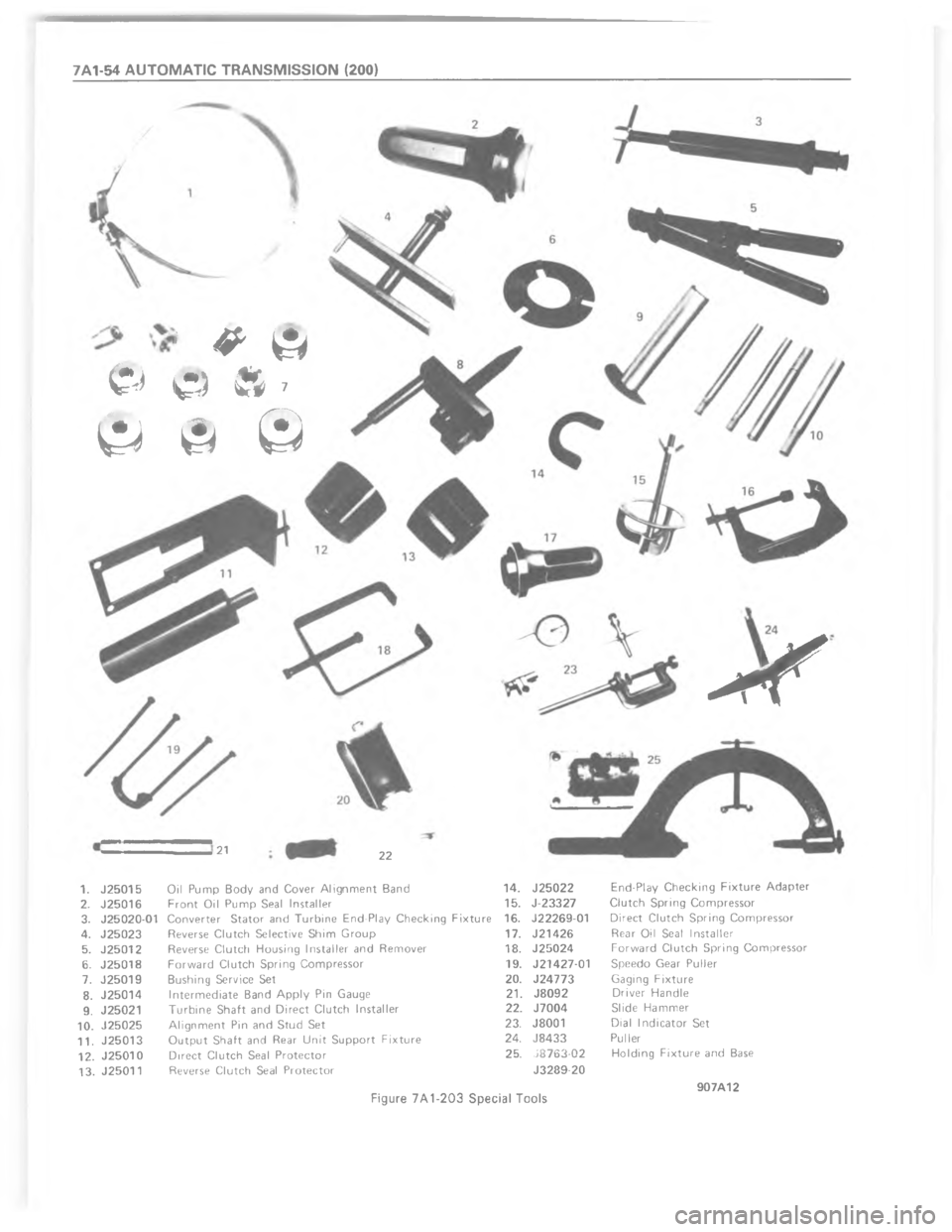 CHEVROLET LIGHT DUTY TRUCK 1980  Repair Everhaul Manual Downloaded from www.Manualslib.com manuals search engine A@? 	 	 	  CH*


3



77

C9
 
?
@9
!9
A9
$9
9

9



E
A9


C
C
C
C
C
C
L  