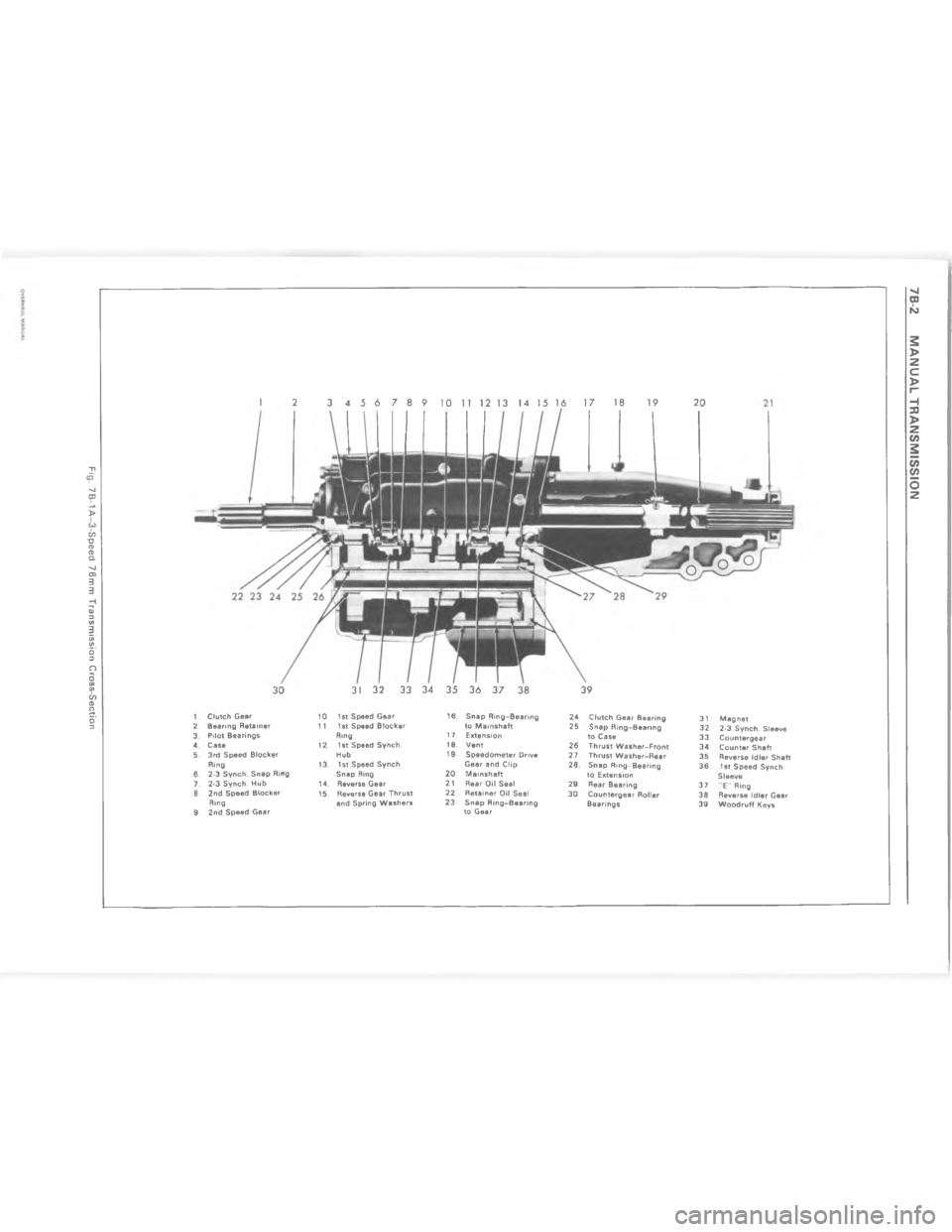 CHEVROLET LIGHT DUTY TRUCK 1980  Repair Everhaul Manual Downloaded from www.Manualslib.com manuals search engine !$79 A  .--, AE&& 	/(%& $%%$0(  / 0 % %   - + 6$0 (
?
   
  



C
 

C
6
C
 
C
 

6
 

?

C
 

@9 


C
