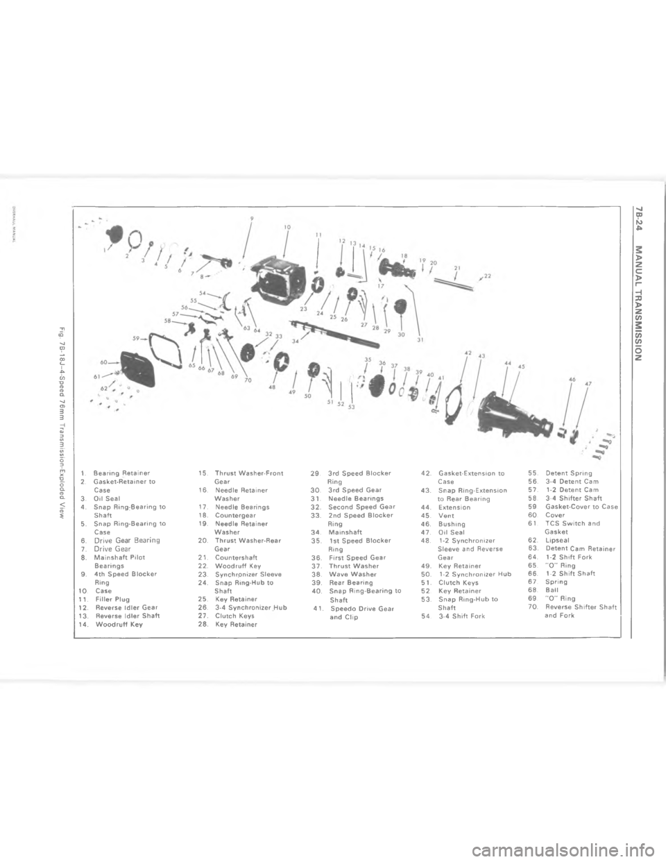 CHEVROLET LIGHT DUTY TRUCK 1980  Repair Everhaul Manual Downloaded from www.Manualslib.com manuals search engine *F4 /   A :: +    :   	    P  	 A  A  2  D
4/     F  #     
4 + =  @   0   =  * 	 