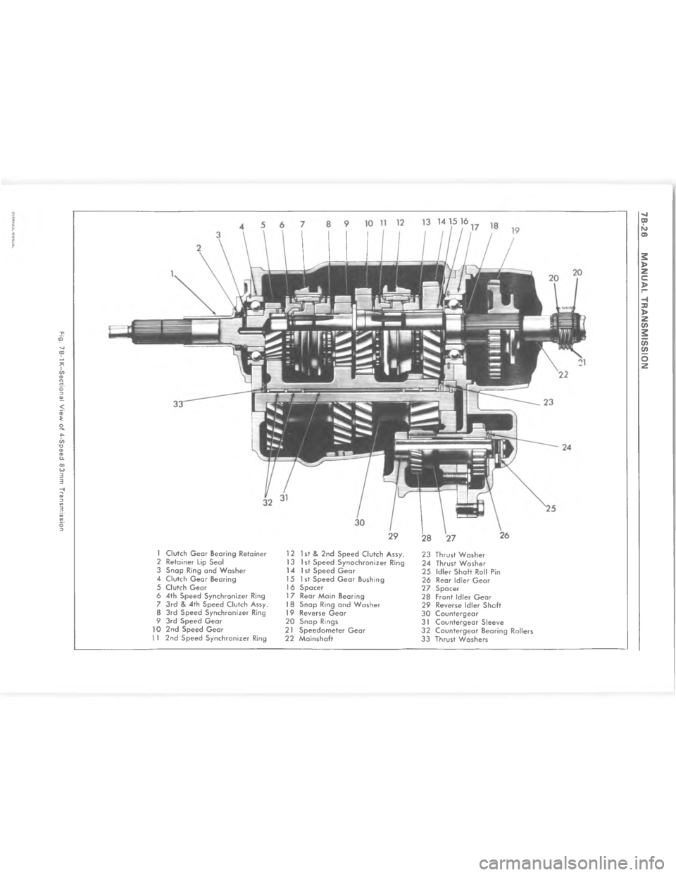 CHEVROLET LIGHT DUTY TRUCK 1980  Repair Everhaul Manual Downloaded from www.Manualslib.com manuals search engine *F4 / 1  >	  2D 	B A :: +    :   	 





%6
C
C


%
C
	
 


C
?


C

@
C

E

C!
A

C