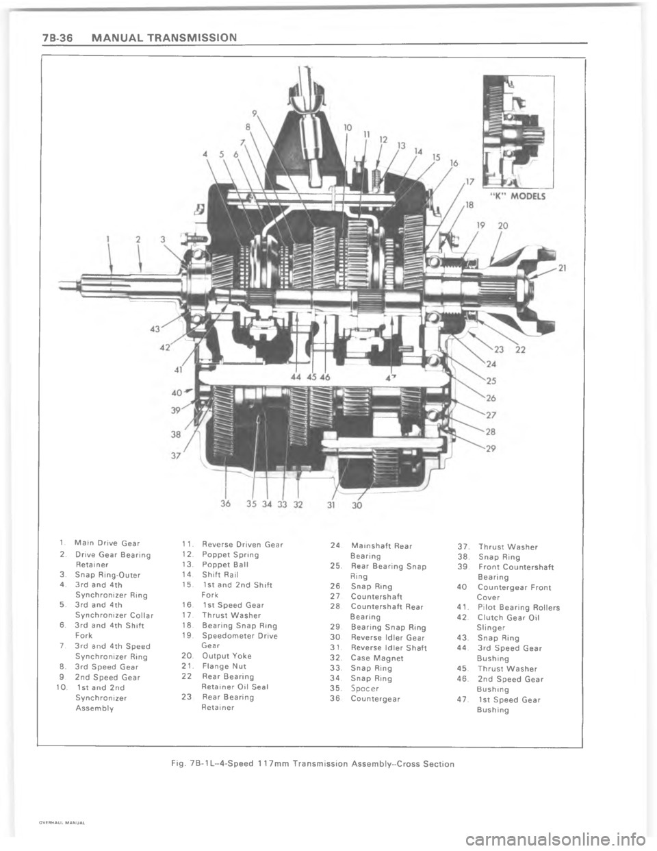 CHEVROLET LIGHT DUTY TRUCK 1980  Repair Everhaul Manual Downloaded from www.Manualslib.com manuals search engine A   E         	         9

9

9
9



 


?
 


@
 


	
!9
 
!

A
 
9

$9
 9
!

C

89
\(