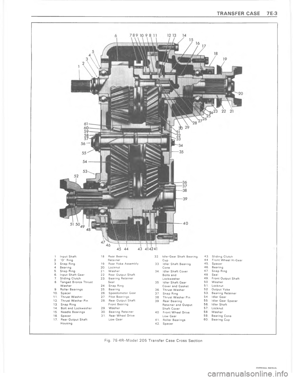 CHEVROLET LIGHT DUTY TRUCK 1980  Repair Everhaul Manual Downloaded from www.Manualslib.com manuals search engine 	     !     A ?@ ?? ?  ??C?

 
?

C
?
!
 
 ?
?
C
?

@
C"
 
?

E
?

A
C
?
!

 @
"
"
@


 
	@


C
 
