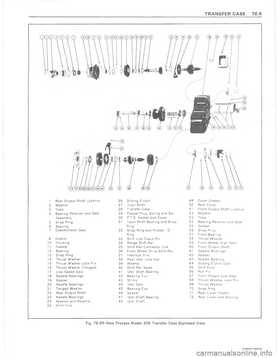 CHEVROLET LIGHT DUTY TRUCK 1980  Repair Everhaul Manual Downloaded from www.Manualslib.com manuals search engine 	     !     A@4# , @  @  =B  	 >?@ A F @>=
	G ?
0 =  (@ =B # 	G
!	?