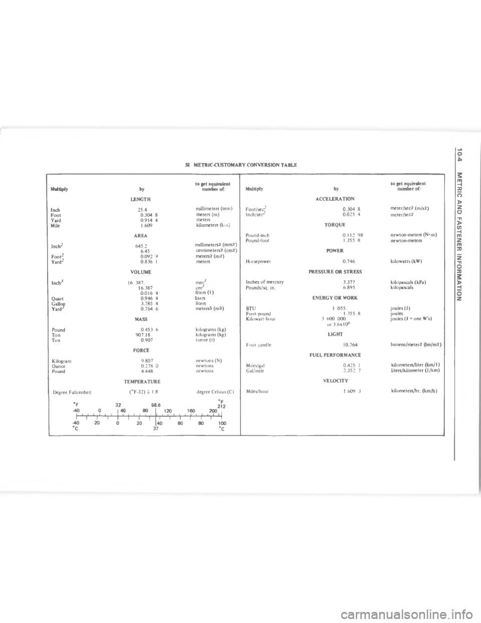 CHEVROLET LIGHT DUTY TRUCK 1980  Repair Everhaul Manual Downloaded from www.Manualslib.com manuals search engine / 45+())&/+,4*(O),#65(/,# +*%5Q 	 	
+	
 P+	
P
%*
"
0"
0""
O"
+