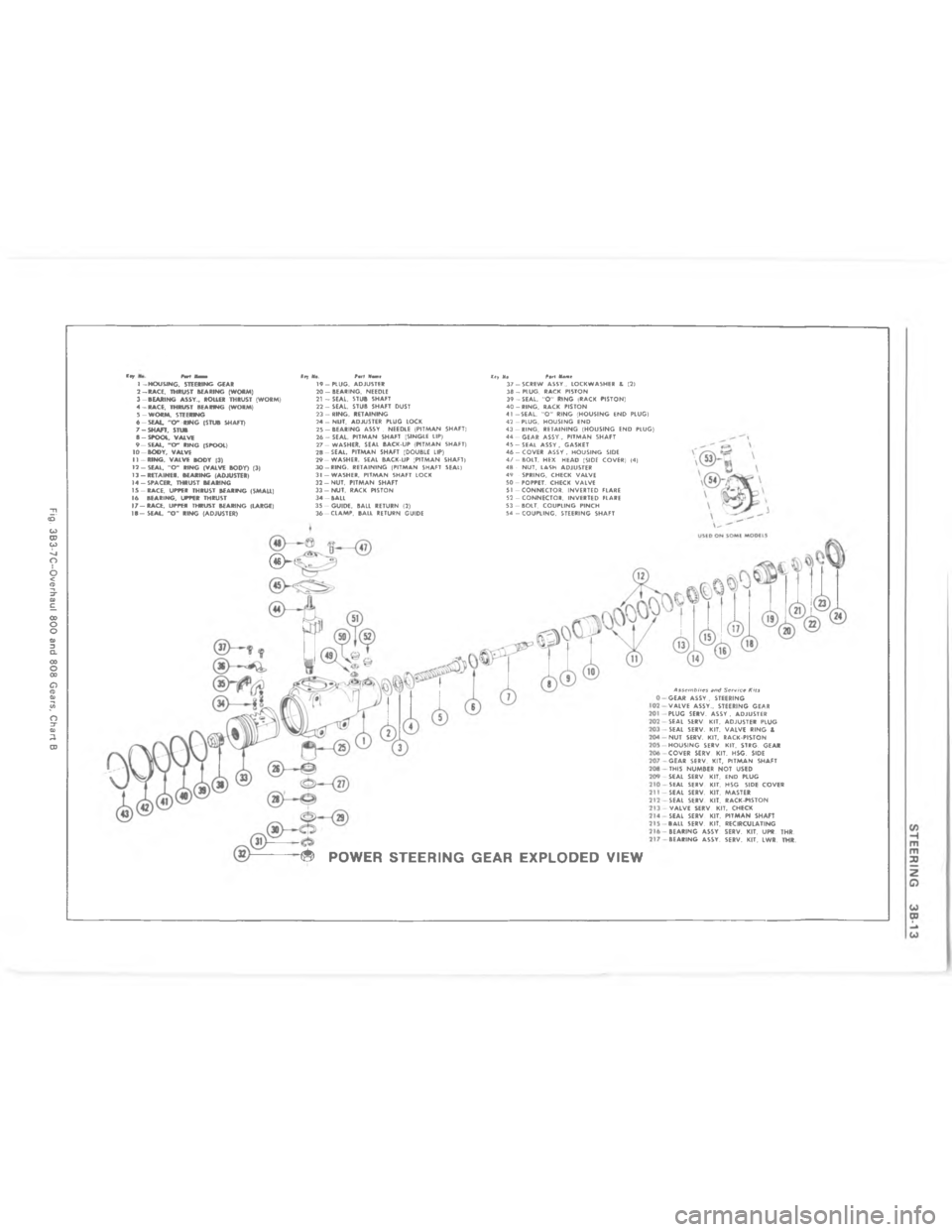 CHEVROLET LIGHT DUTY TRUCK 1980  Repair Everhaul Manual Downloaded from www.Manualslib.com manuals search engine *F4  /    Q , G  =  @   A  I = /


C
 
?
@
E
A










	











\(
\(