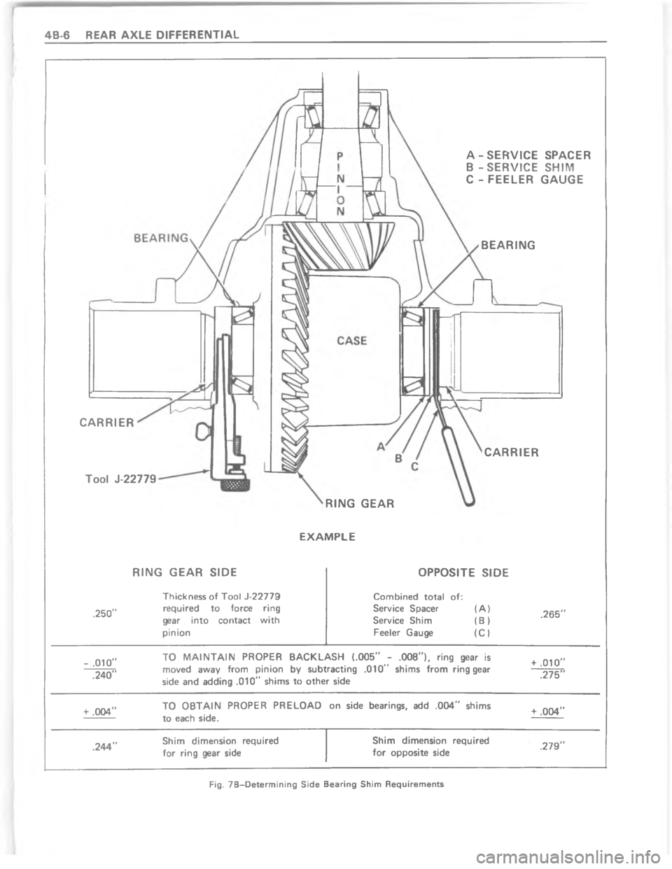 CHEVROLET LIGHT DUTY TRUCK 1980  Repair Everhaul Manual Downloaded from www.Manualslib.com manuals search engine ?E  > !!	     
	 0 0 * L C C A A                



P
8





9	
/
7-/
.



!